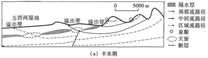 广东省2025-2026学年高三下学期模拟考试(一)地理试题(解析版) 第10张