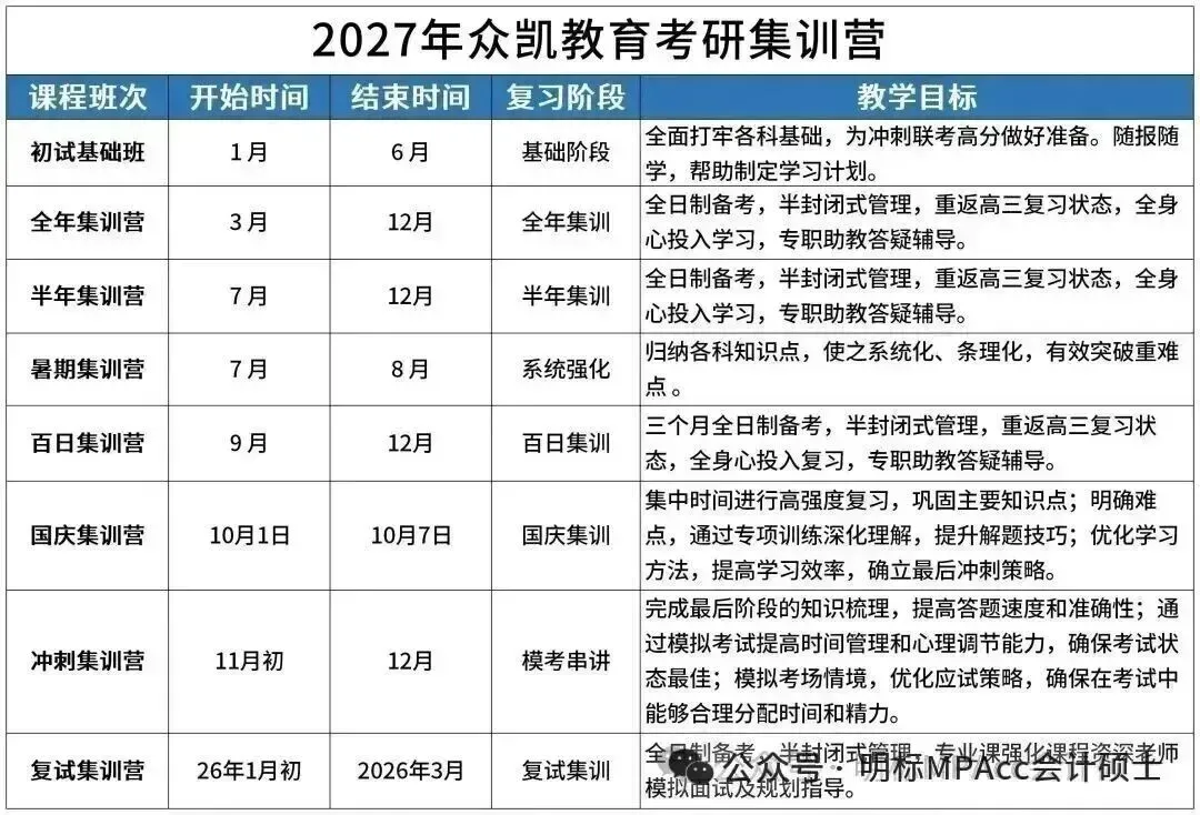 MPAcc复试重难点真题带背-审计DAY1-审计概述 第6张
