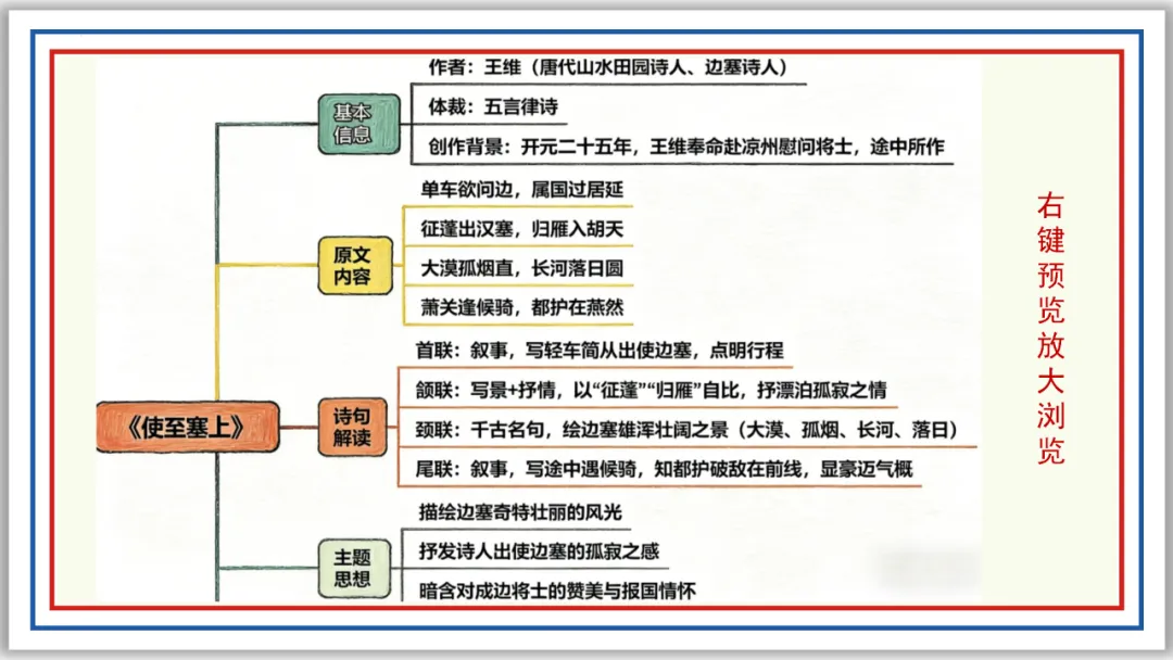 中考古诗词分主题一遍过②:边塞军旅 57张PPT 第8张
