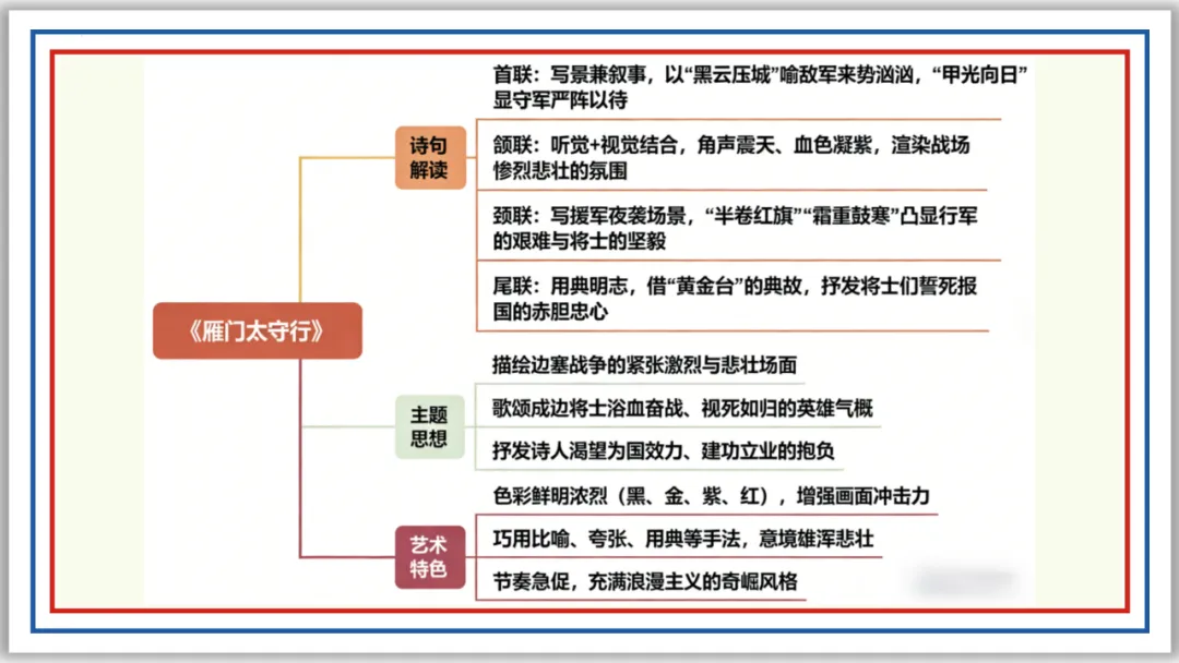 中考古诗词分主题一遍过②:边塞军旅 57张PPT 第9张