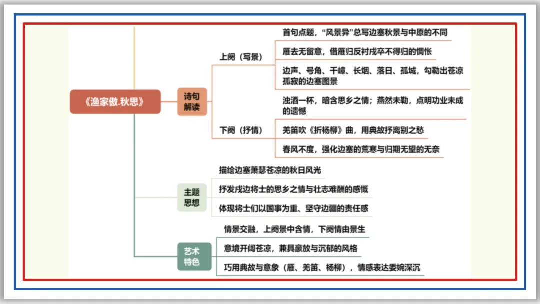中考古诗词分主题一遍过②:边塞军旅 57张PPT 第10张