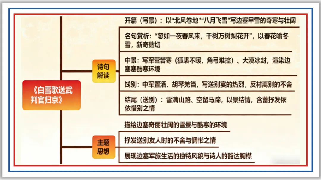 中考古诗词分主题一遍过②:边塞军旅 57张PPT 第11张
