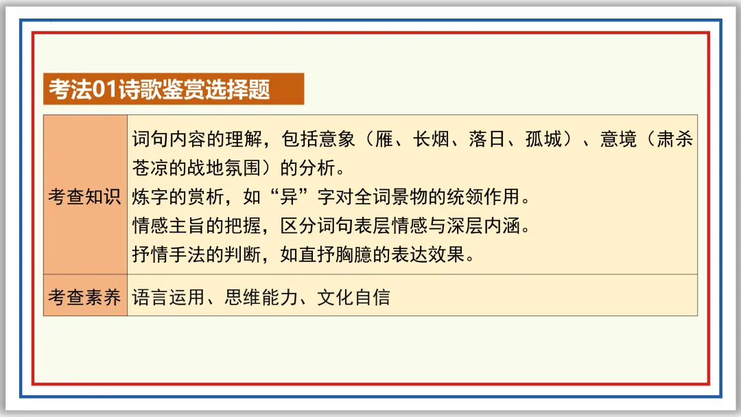 中考古诗词分主题一遍过②:边塞军旅 57张PPT 第46张
