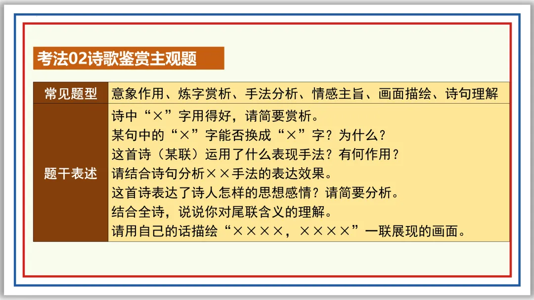 中考古诗词分主题一遍过②:边塞军旅 57张PPT 第48张