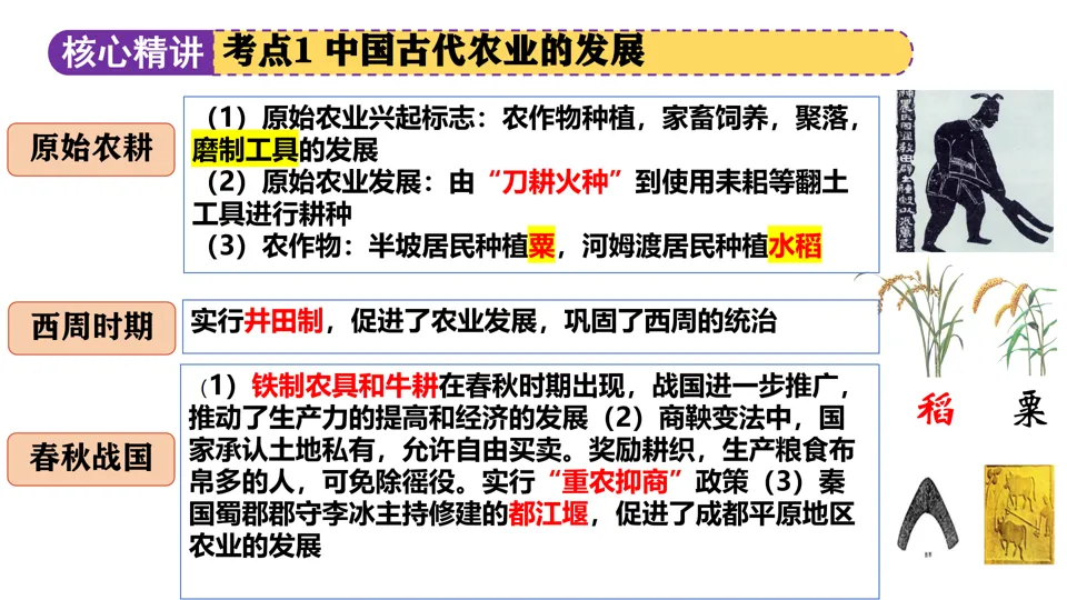 【中考复习】|专题02:中国古代的经济发展 第7张