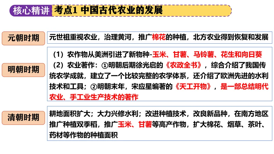 【中考复习】|专题02:中国古代的经济发展 第10张