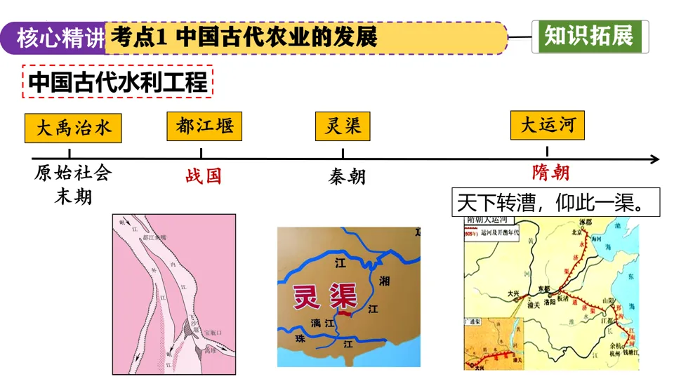【中考复习】|专题02:中国古代的经济发展 第12张