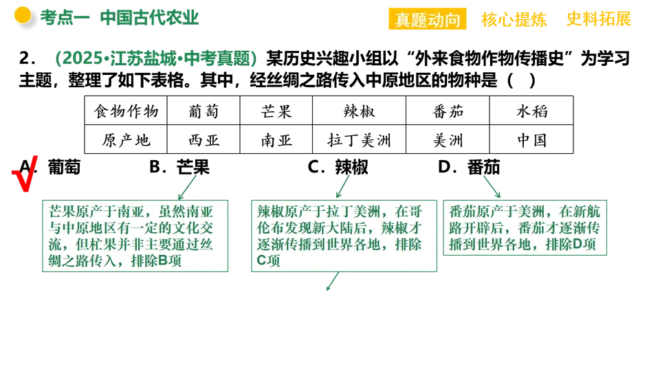 【中考复习】|专题02:中国古代的经济发展 第15张