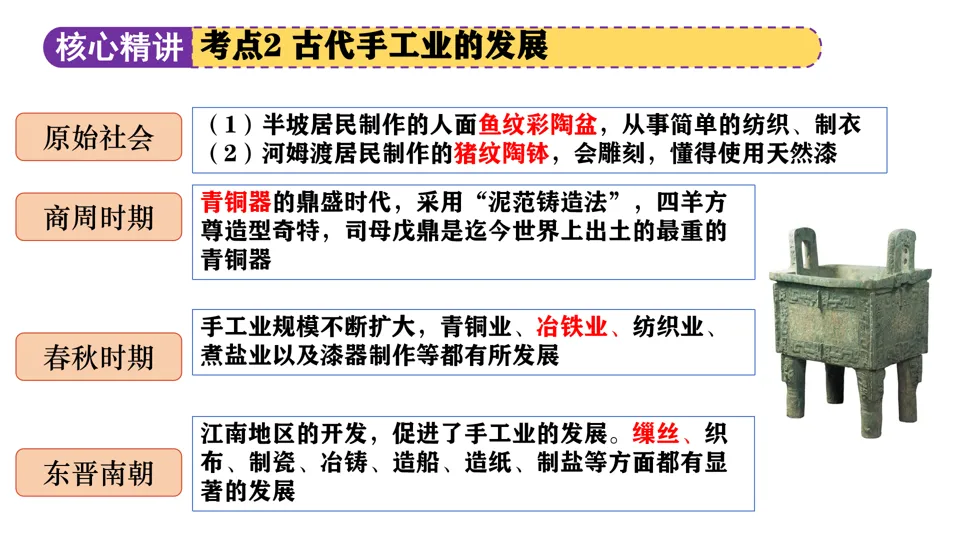 【中考复习】|专题02:中国古代的经济发展 第18张
