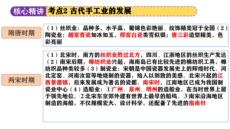 【中考复习】|专题02:中国古代的经济发展 第19张