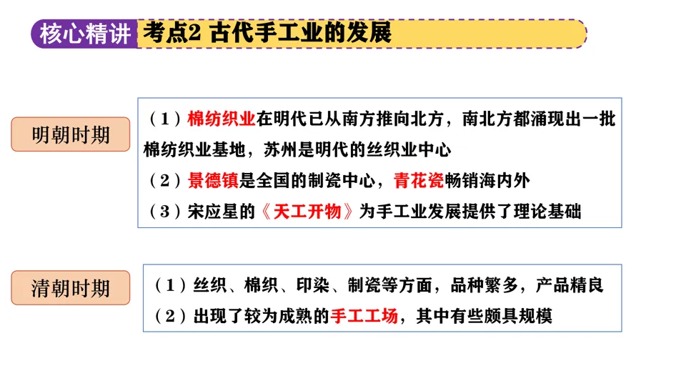 【中考复习】|专题02:中国古代的经济发展 第20张