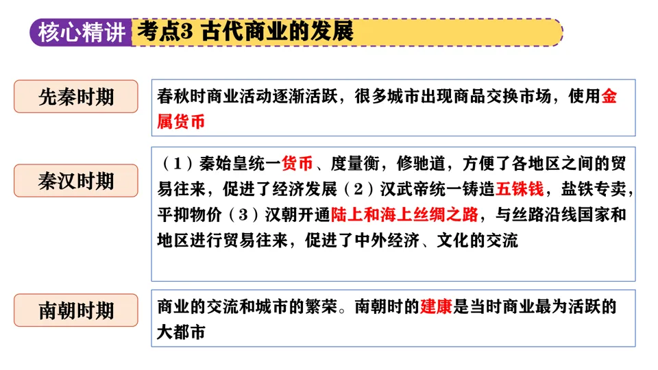 【中考复习】|专题02:中国古代的经济发展 第25张