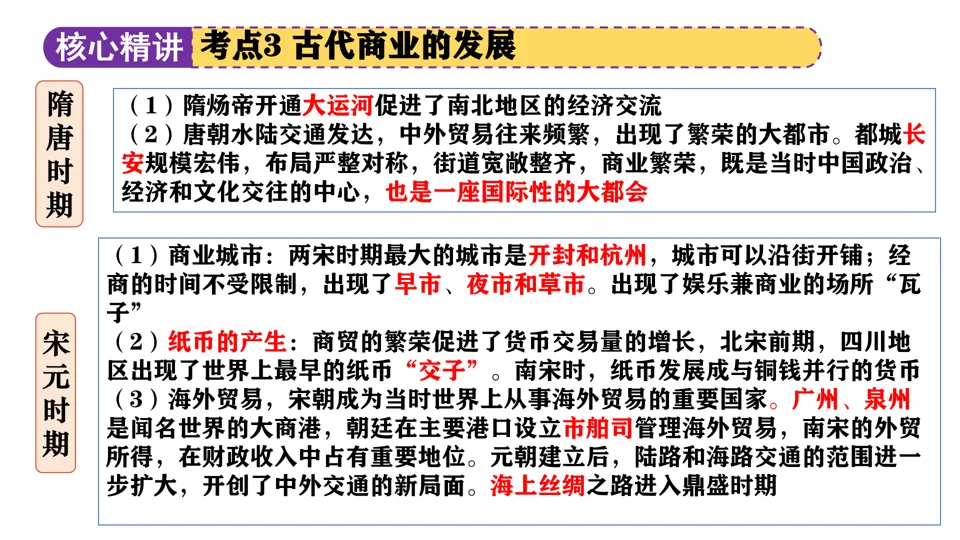【中考复习】|专题02:中国古代的经济发展 第26张