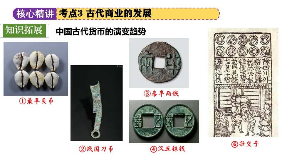 【中考复习】|专题02:中国古代的经济发展 第28张