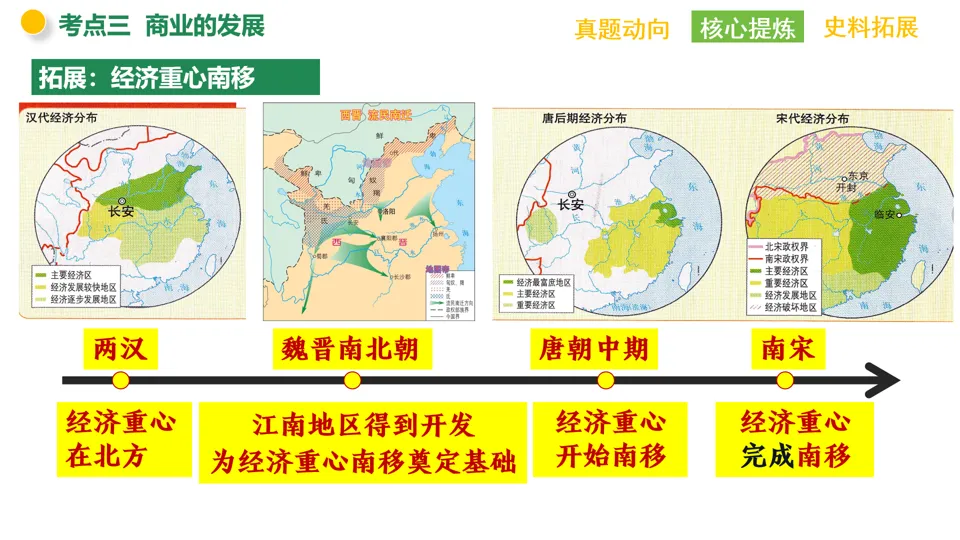 【中考复习】|专题02:中国古代的经济发展 第33张