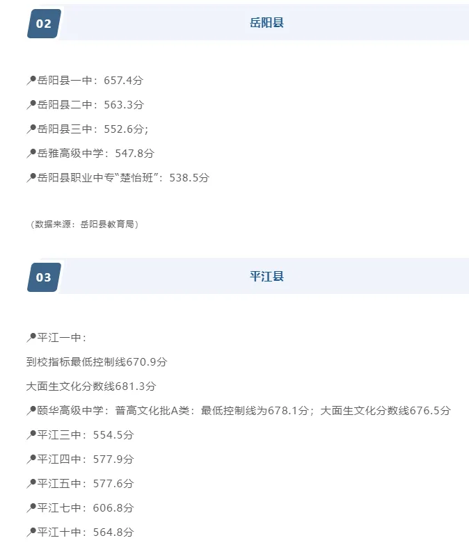 2026年参考岳阳市城区及各县中考高中录取分数线汇总 第4张
