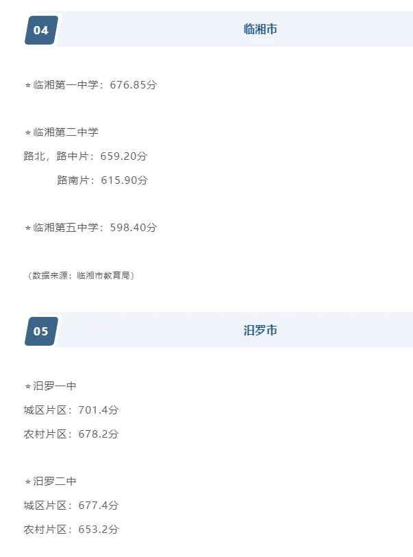 2026年参考岳阳市城区及各县中考高中录取分数线汇总 第5张