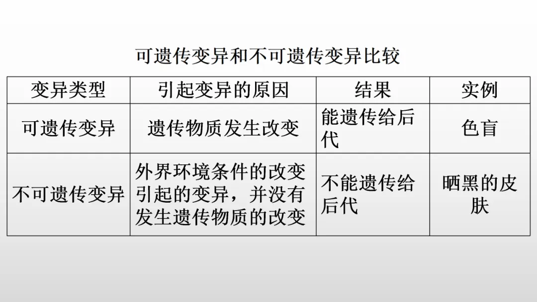 冲刺深圳初二生地会考A+,中考才能算“稳赢” 第42张