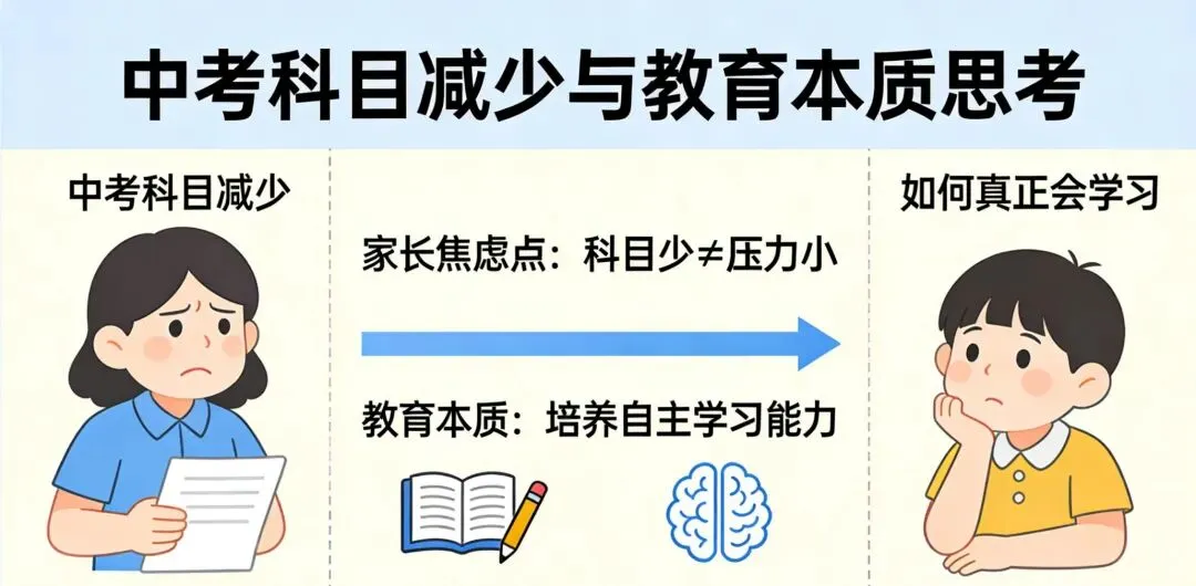 中考科目越减越迷茫,家长更焦虑,因为搞错了重点,教育的本质,是让孩子真正会学习 第2张