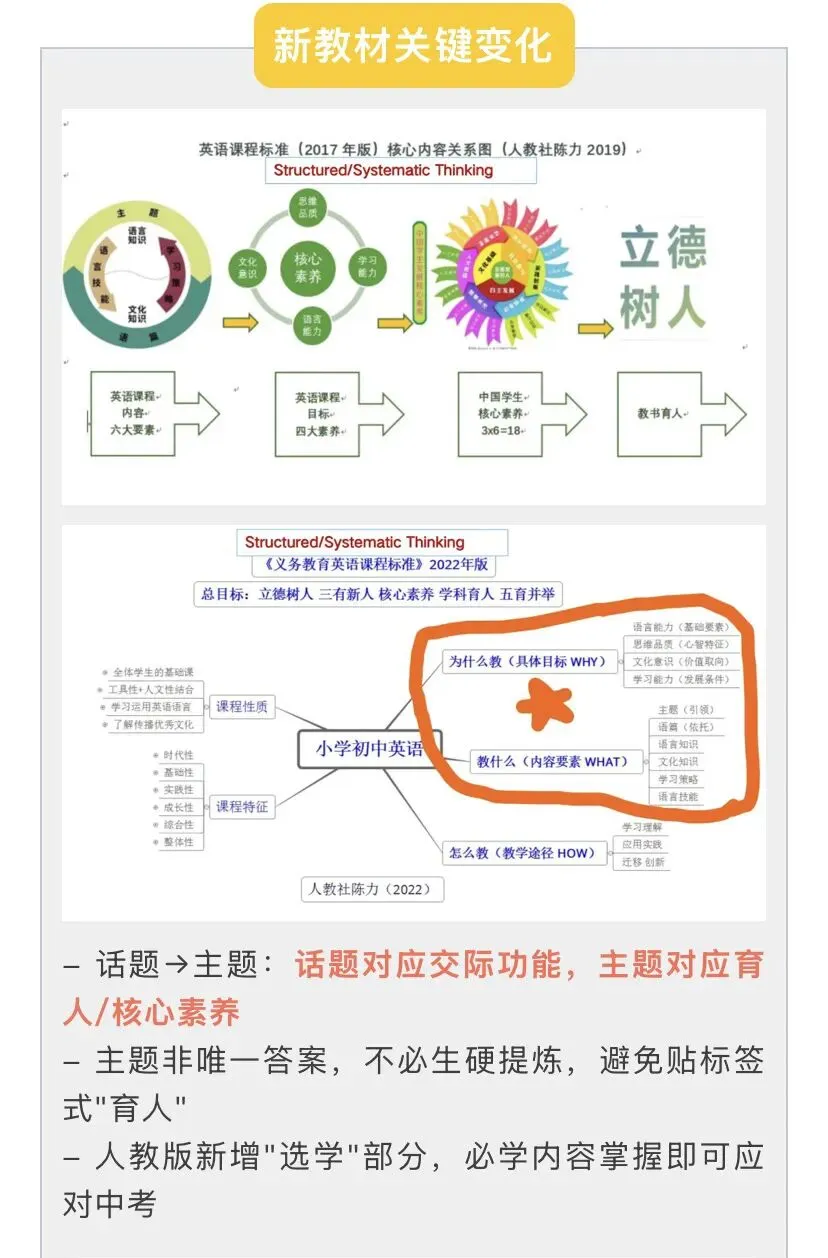 2025全国新中考英语命题改革暨中考英语总复习教学研讨会(高清视频+课件+教案),把握英语命题规律! 第9张
