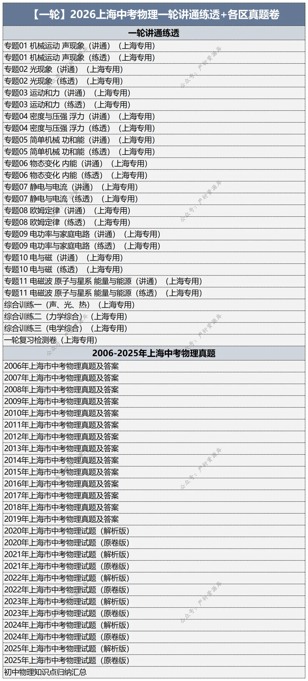 2026上海中考物理总复习讲通练透八部分 第6张