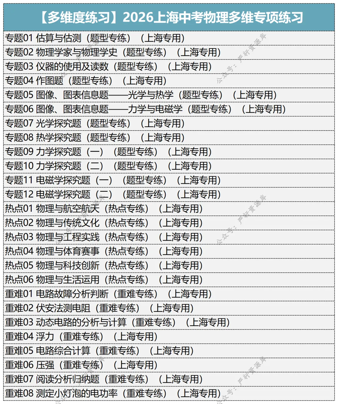 2026上海中考物理总复习讲通练透八部分 第9张