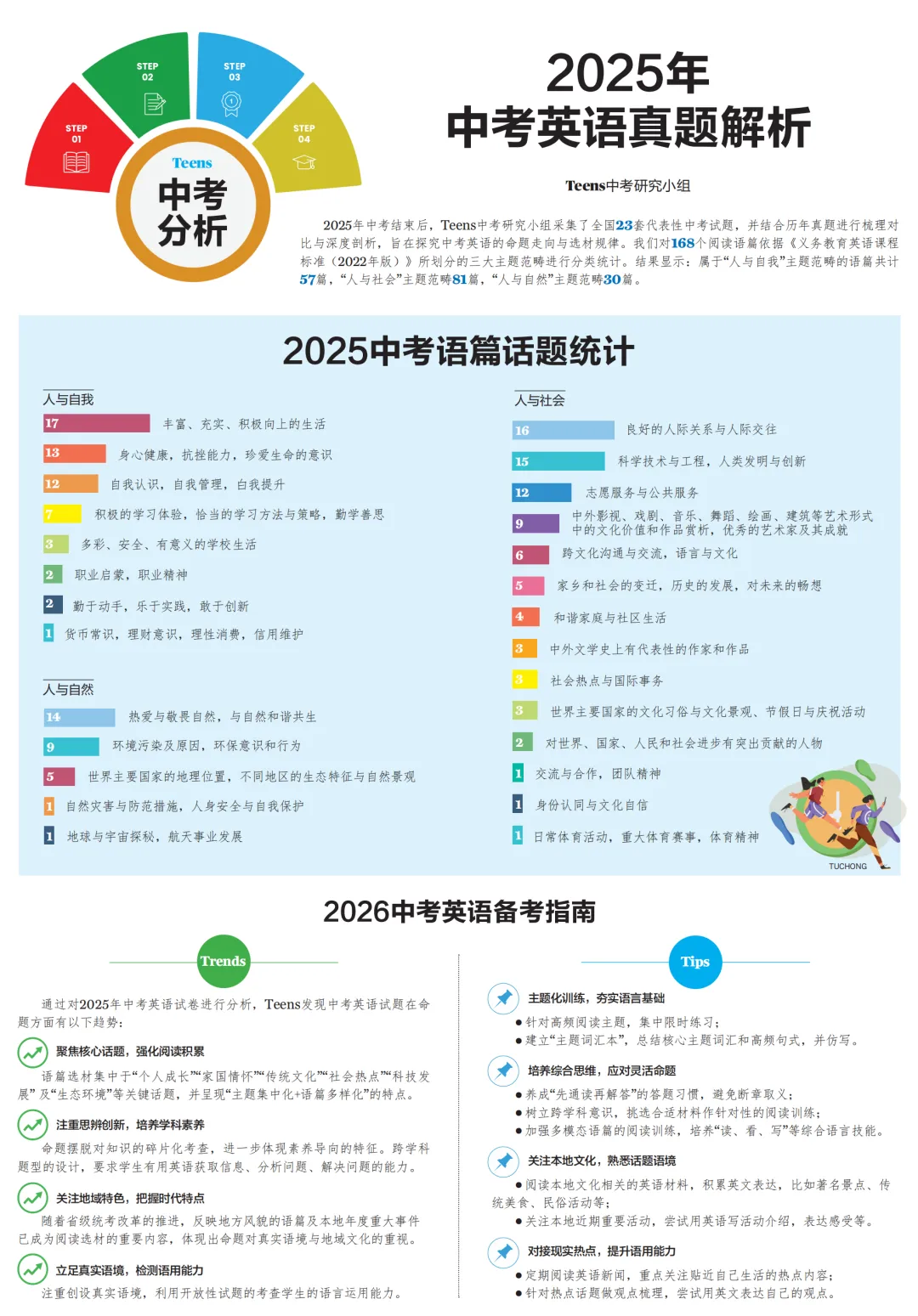 中考备考全景指南:语法·听说·阅读·完形·书面表达,这里全都有 第3张