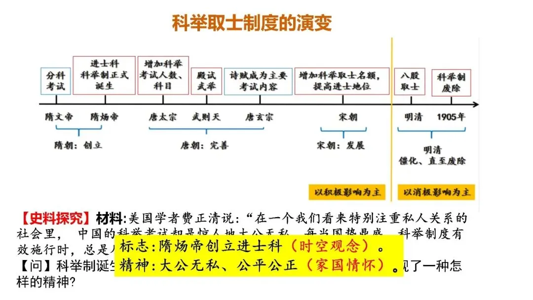 中考历史一轮复习:七年级下册第一单元复习课件(可下载) 第9张