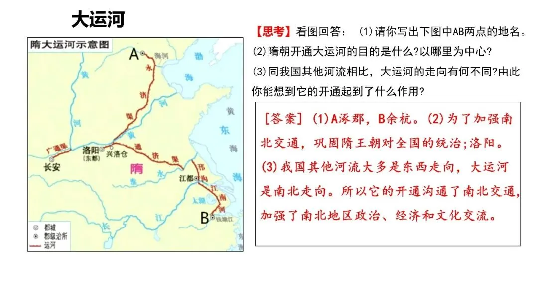 中考历史一轮复习:七年级下册第一单元复习课件(可下载) 第10张