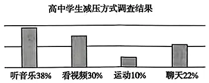 2025届山东省实验中学高三第二次模拟考试英语试题(含听力)(原卷版) 第6张