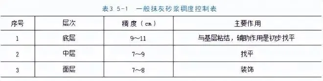 历年真题-单选 第1张