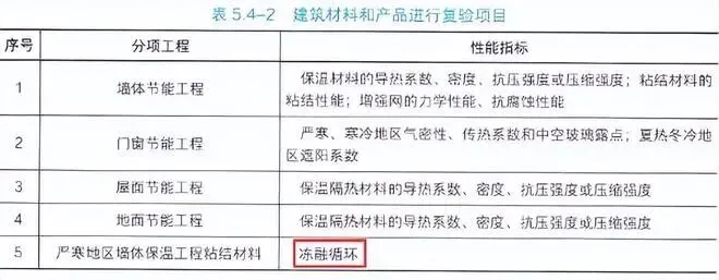 历年真题-单选 第2张