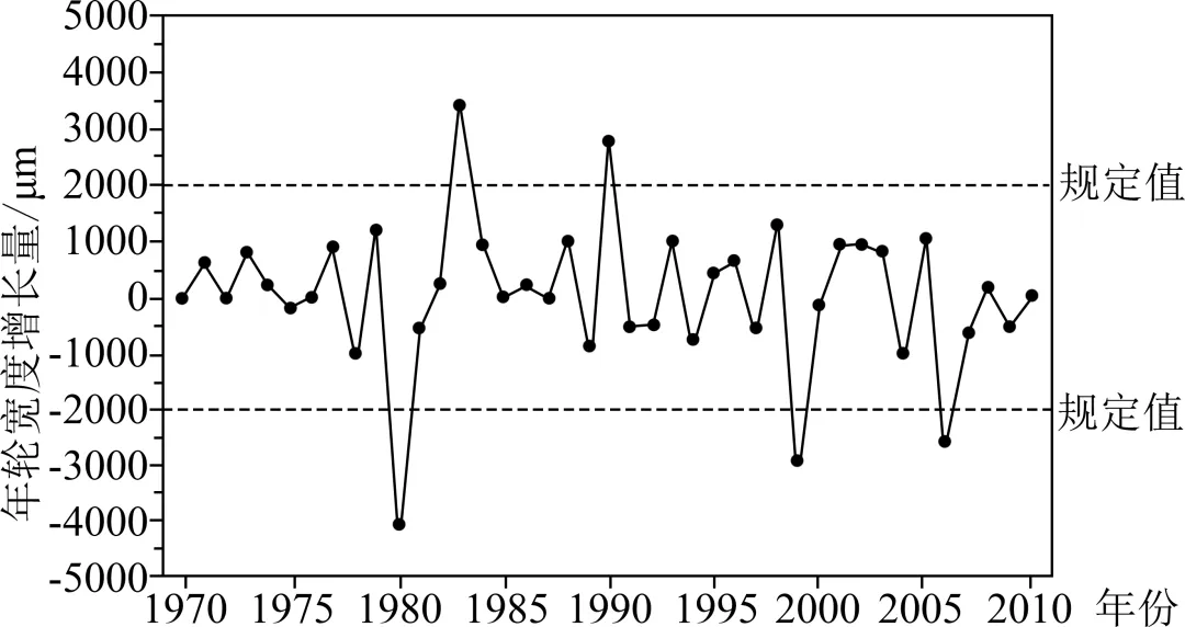 【考点真题汇编】20250325自然环境的整体性2025年高考真题分类汇编 第5张