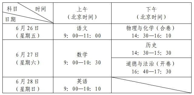 中考英语成绩定型的最后窗口期怎么学?附深圳历年中考英语真题 第1张