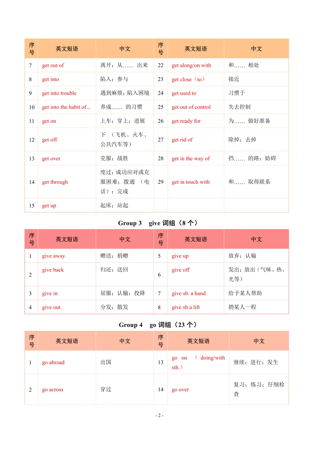 中考英语常见词组分类速记627个+动词不规则变化表118个(word+pdf资源) 第3张