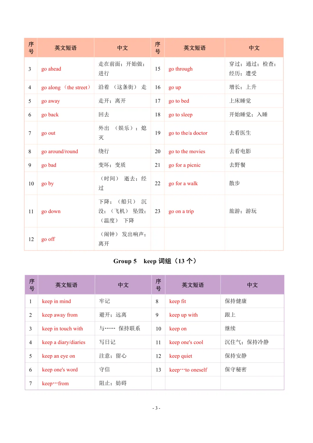 中考英语常见词组分类速记627个+动词不规则变化表118个(word+pdf资源) 第4张