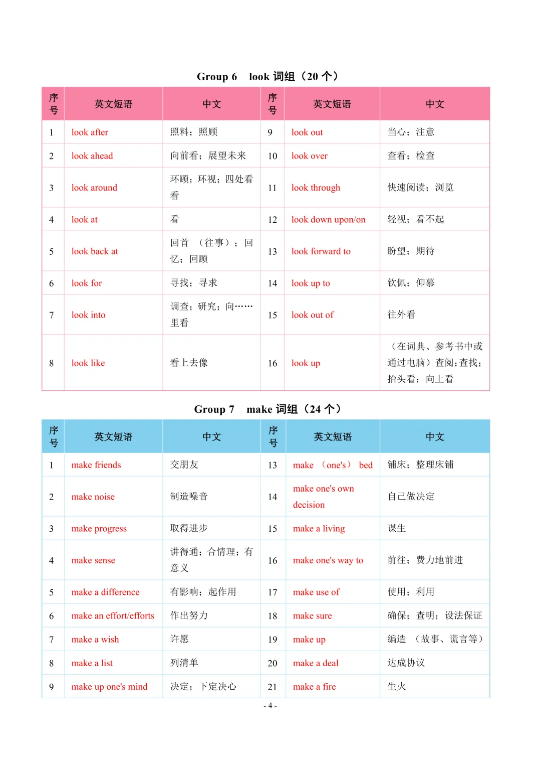 中考英语常见词组分类速记627个+动词不规则变化表118个(word+pdf资源) 第5张