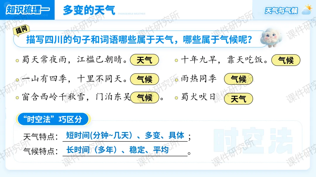 26版中考地理情境化复习:用“探秘天府气象”串起中考地理考点,天气与气候复习课原来可以这样讲!丨自营系列 第8张