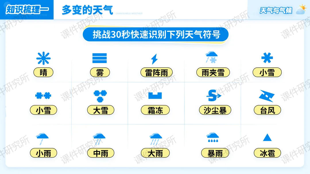 26版中考地理情境化复习:用“探秘天府气象”串起中考地理考点,天气与气候复习课原来可以这样讲!丨自营系列 第9张