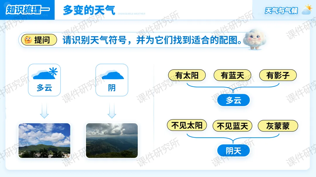 26版中考地理情境化复习:用“探秘天府气象”串起中考地理考点,天气与气候复习课原来可以这样讲!丨自营系列 第10张