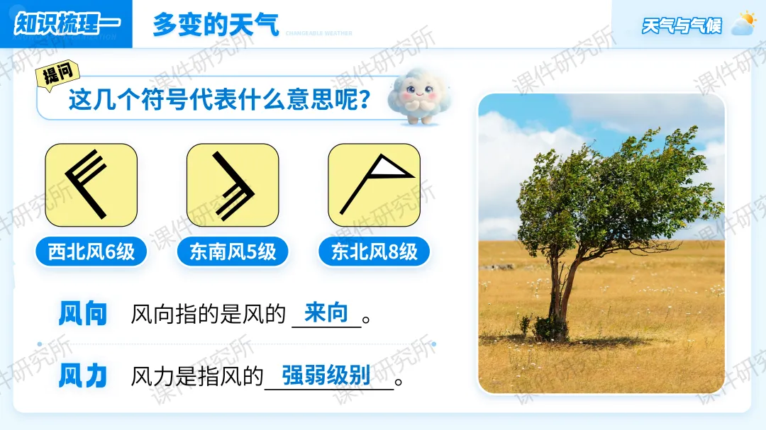 26版中考地理情境化复习:用“探秘天府气象”串起中考地理考点,天气与气候复习课原来可以这样讲!丨自营系列 第11张