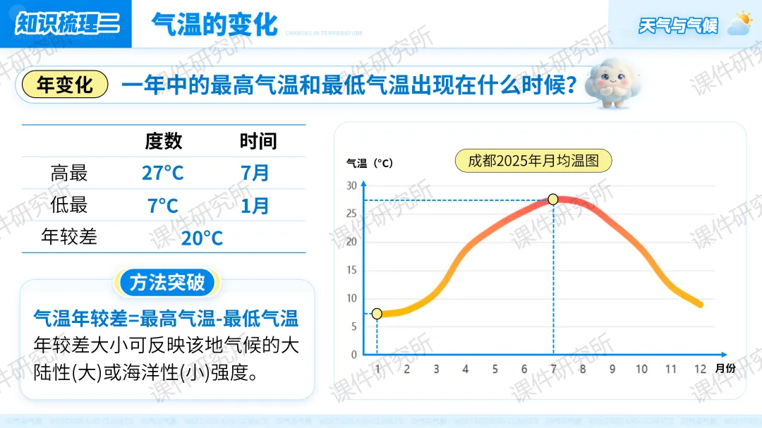 26版中考地理情境化复习:用“探秘天府气象”串起中考地理考点,天气与气候复习课原来可以这样讲!丨自营系列 第16张