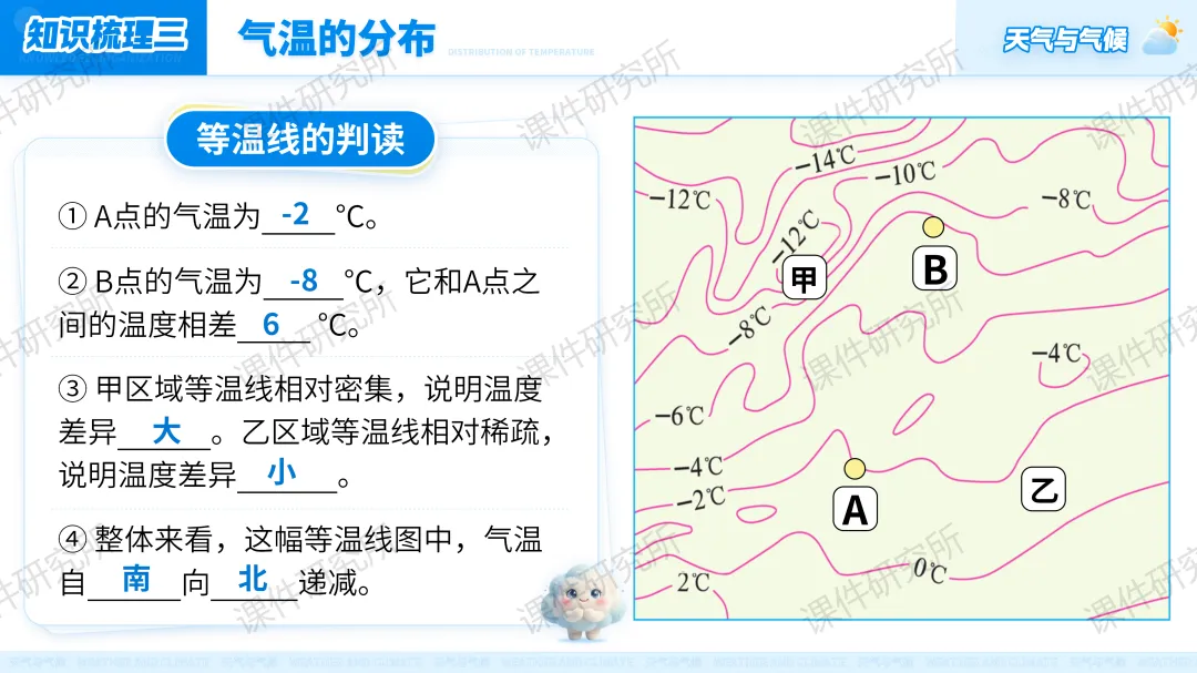26版中考地理情境化复习:用“探秘天府气象”串起中考地理考点,天气与气候复习课原来可以这样讲!丨自营系列 第20张