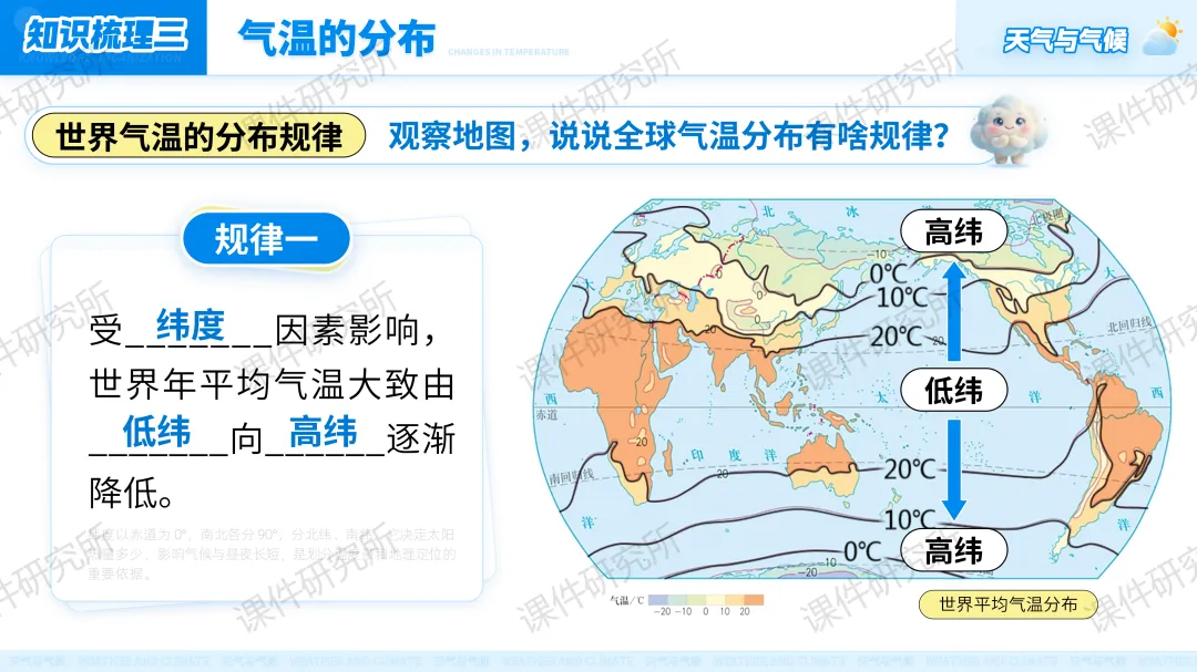 26版中考地理情境化复习:用“探秘天府气象”串起中考地理考点,天气与气候复习课原来可以这样讲!丨自营系列 第22张