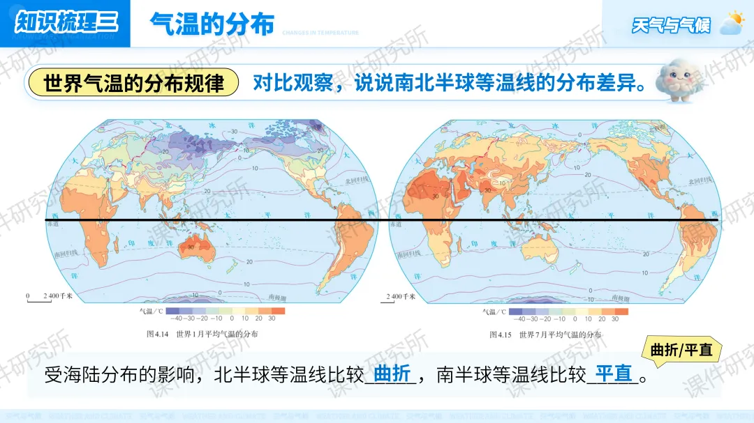 26版中考地理情境化复习:用“探秘天府气象”串起中考地理考点,天气与气候复习课原来可以这样讲!丨自营系列 第23张