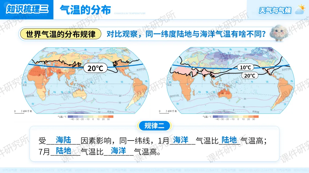 26版中考地理情境化复习:用“探秘天府气象”串起中考地理考点,天气与气候复习课原来可以这样讲!丨自营系列 第24张
