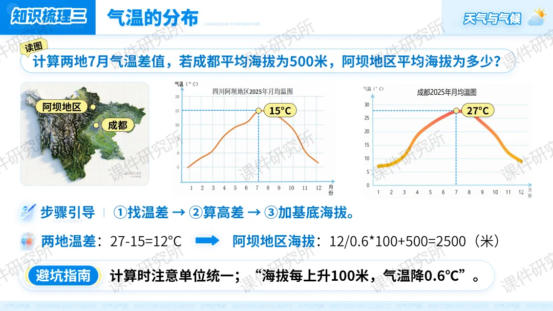 26版中考地理情境化复习:用“探秘天府气象”串起中考地理考点,天气与气候复习课原来可以这样讲!丨自营系列 第25张