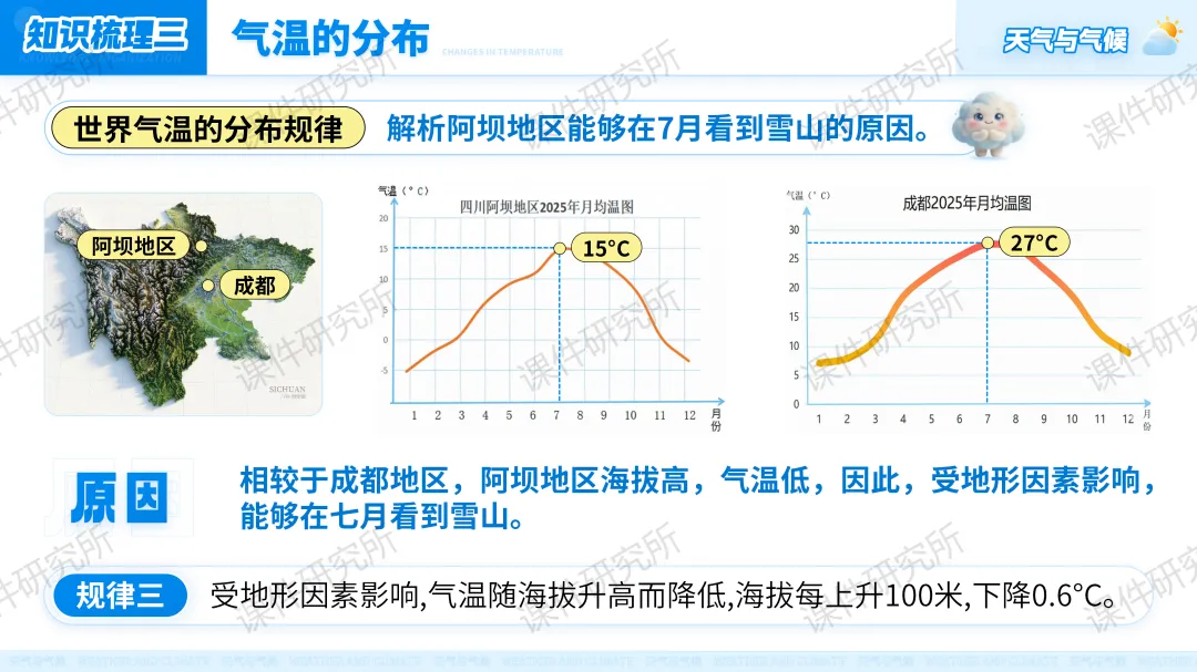 26版中考地理情境化复习:用“探秘天府气象”串起中考地理考点,天气与气候复习课原来可以这样讲!丨自营系列 第26张