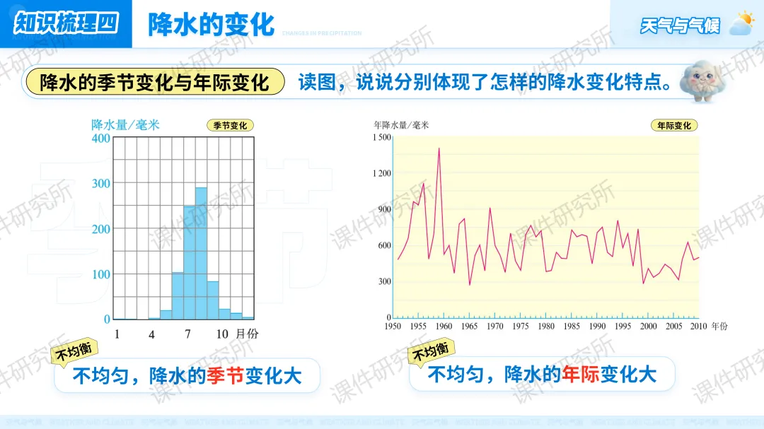 26版中考地理情境化复习:用“探秘天府气象”串起中考地理考点,天气与气候复习课原来可以这样讲!丨自营系列 第29张