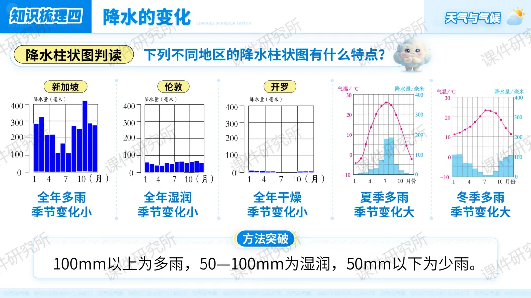 26版中考地理情境化复习:用“探秘天府气象”串起中考地理考点,天气与气候复习课原来可以这样讲!丨自营系列 第31张